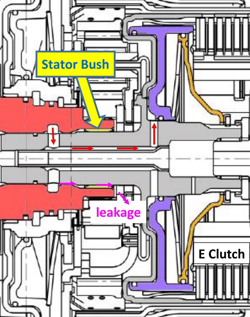 Transmission Fault, Limited Gears Range Rovers Forum